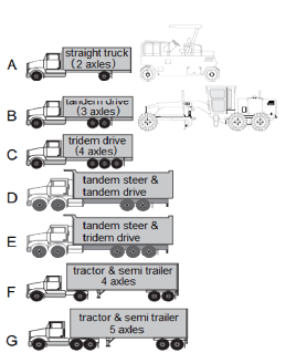Vehicle Crossing Diagram